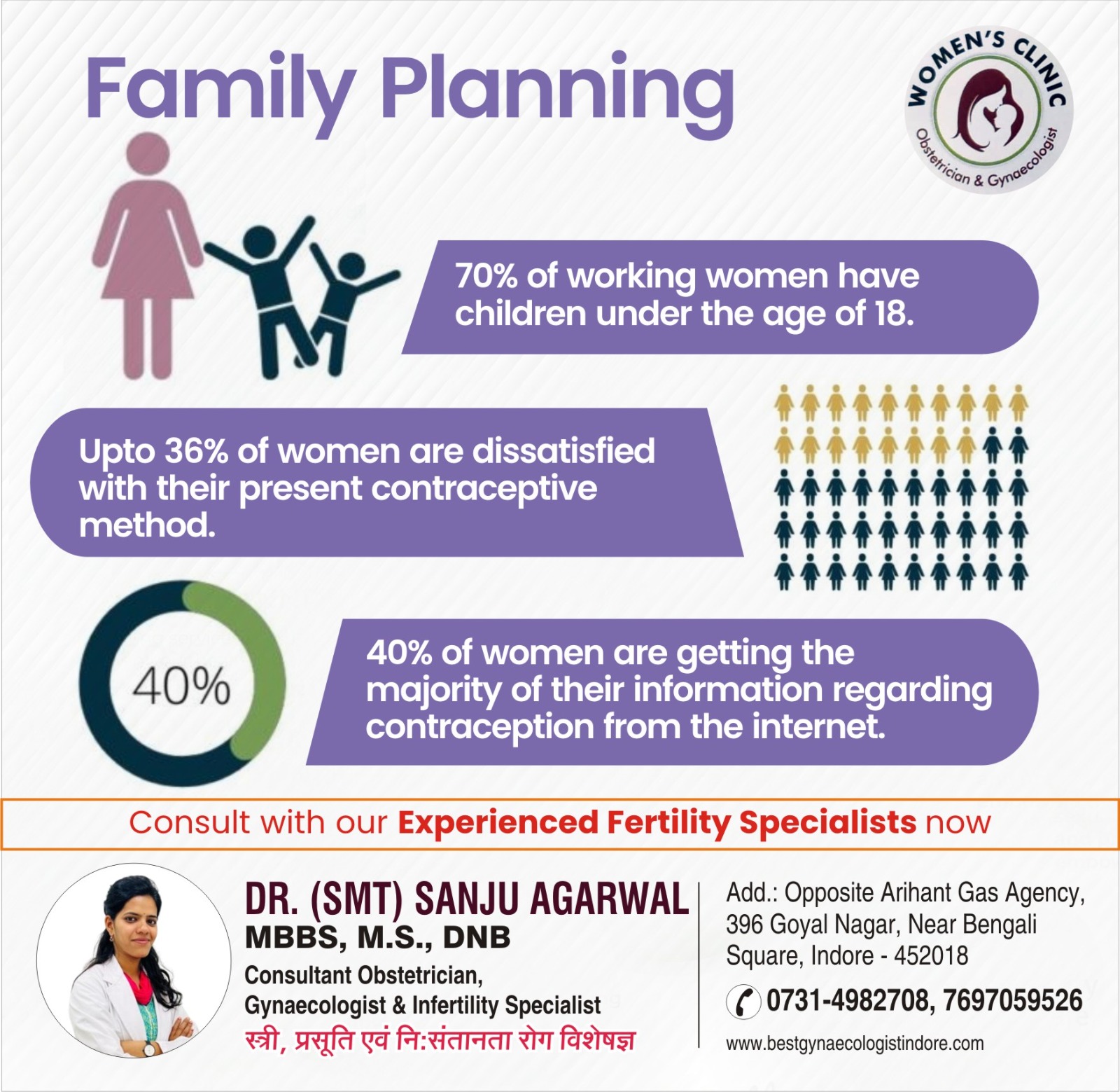 Best Gynecologist for Family Planning in Indore